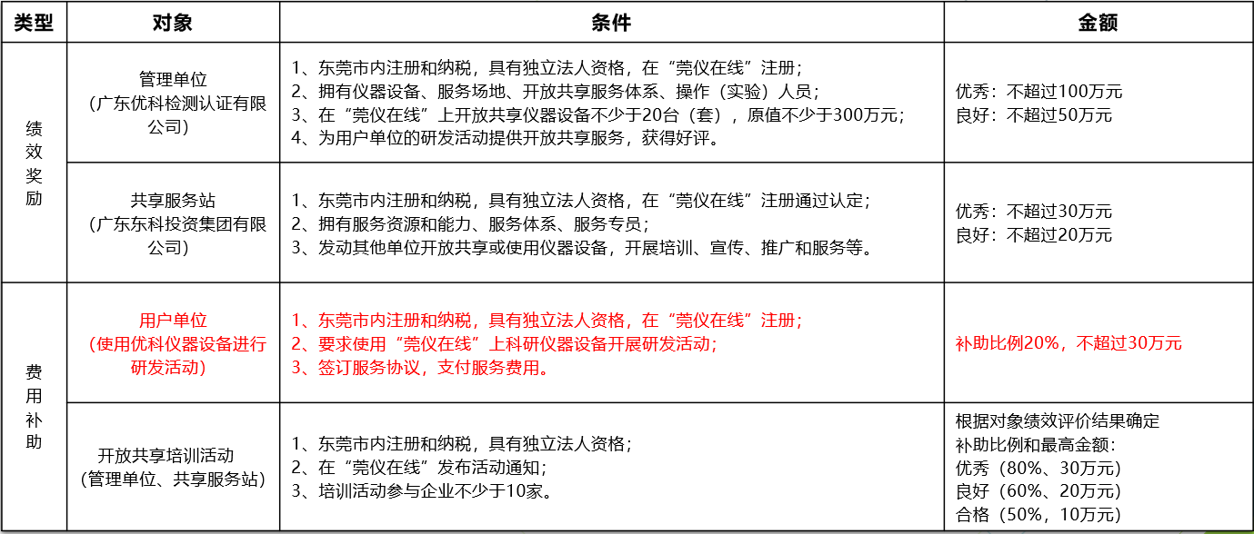 如何通过豪运国际进行“莞仪在线”申报