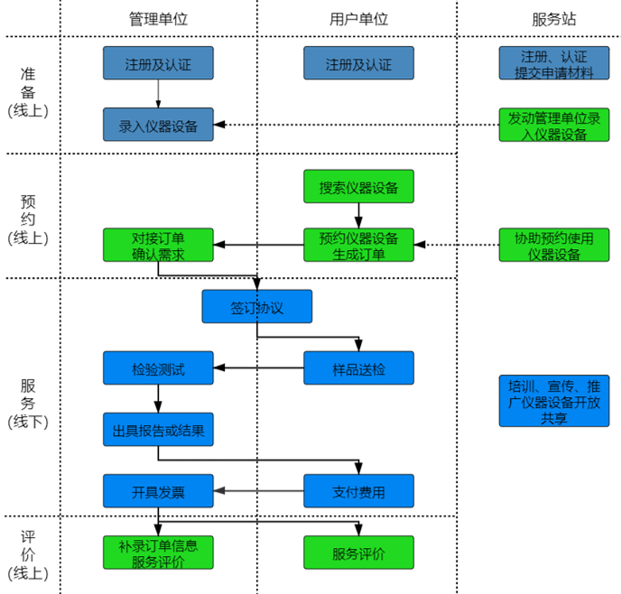 如何通过豪运国际进行“莞仪在线”申报