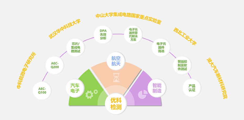 豪运国际检测核心优势